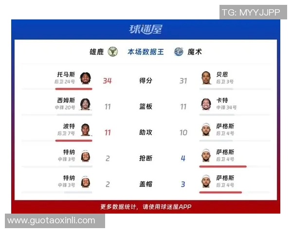 [2026年02月12日]雄鹿vs魔术激战正酣，比赛节奏激烈攻防亮点频频